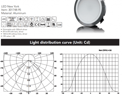 New York teknisk info